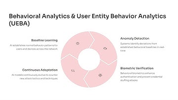 AI Powered Cybersecurity Solutions Tools Trends and Use Cases