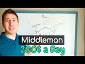 How to be a middleman and make 200 a day with my online startup