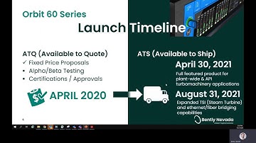 Bently Nevada Orbit 60 Platform – Condition Monitoring, Protection and Data Integration Platform