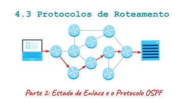 Camada de Rede: Protocolos de Roteamento: 2/4 | Aula 4.3 | Curso Redes de Computadores e a Internet