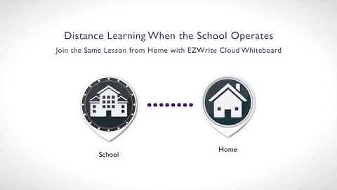 Distance Learning with EZWrite Cloud Whiteboard: When the School Operates
