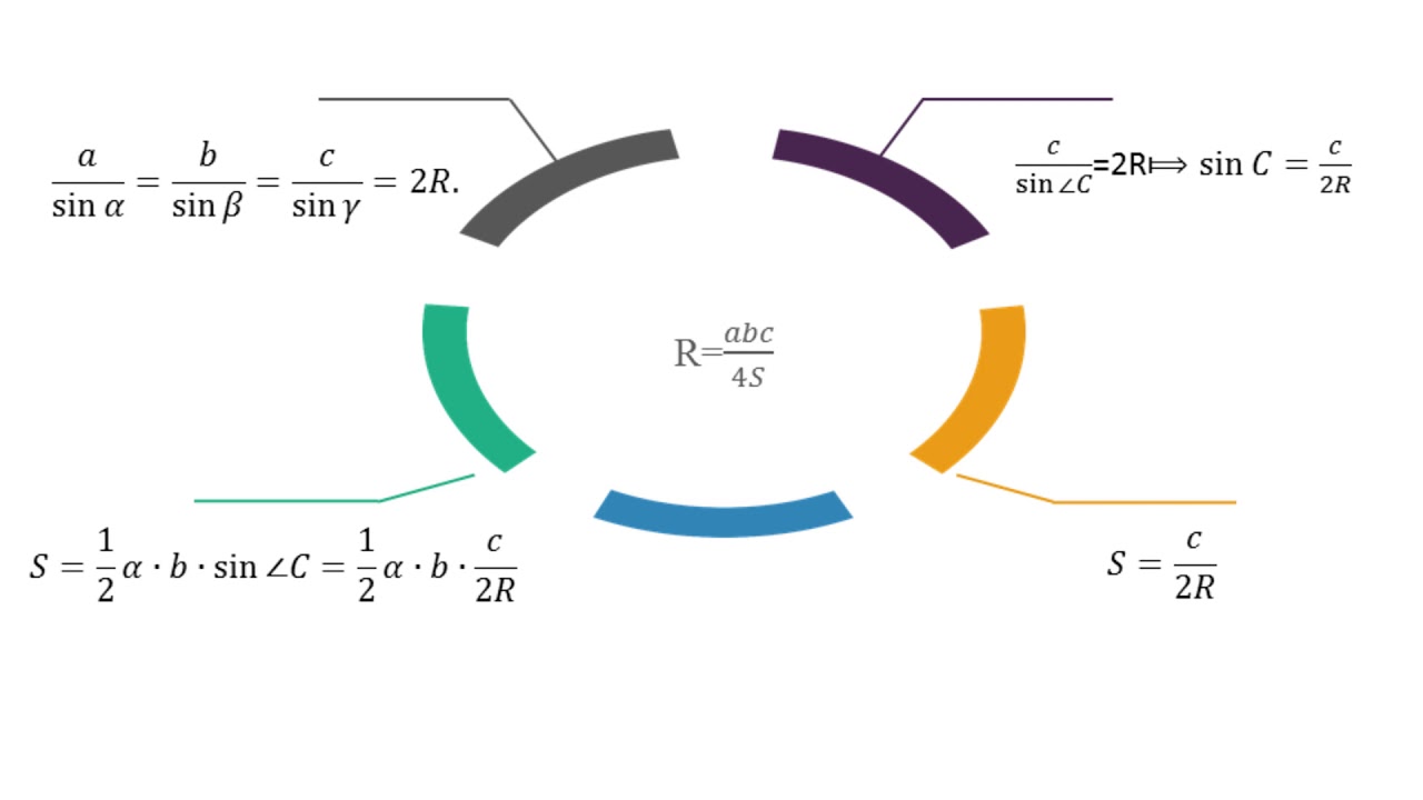 IlI - тоқсан, Геометрия, 9 сынып, Іштей сызылған және сырттай сызылған үшбұрыштың радиустары