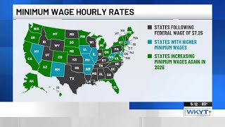 Fact✓Check | Kentucky minimum wage remains $7.25 in 2026 as other states raise pay floors