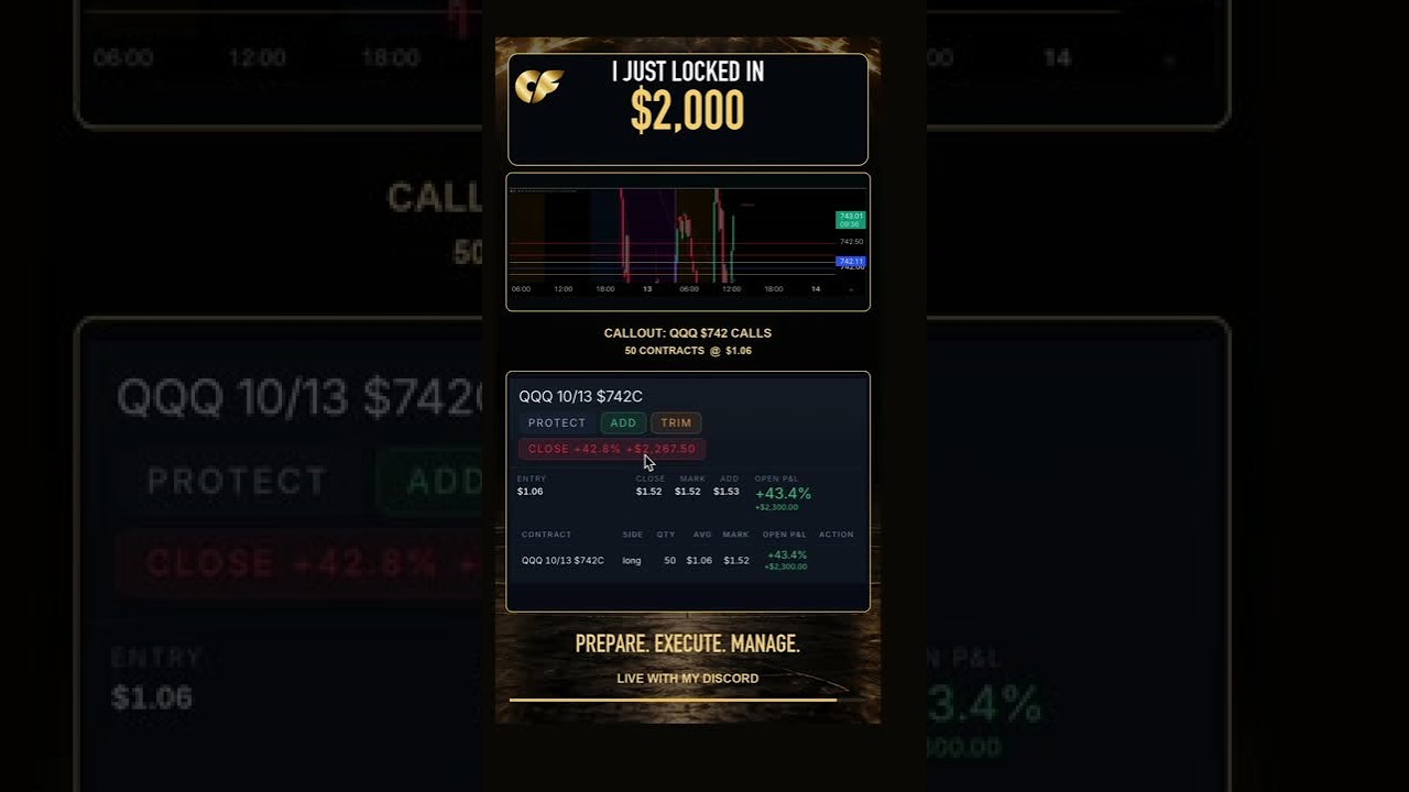 QQQ $742 Calls: Live Trade Breakdown