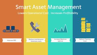 byteFACTORY - Smart Asset Management