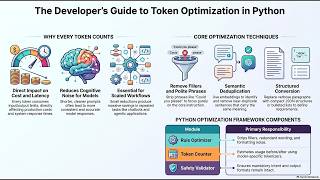 (Podcast) Token Optimization Using Python For Prompt Development