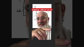 My Uber Driver Tipping Culture Curve Net Worth