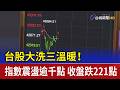 台股大洗三溫暖！ 指數震盪逾千點 收盤跌221點
