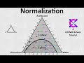 Normalization Ternary Phase Diagram Ternary Plot Tutorial