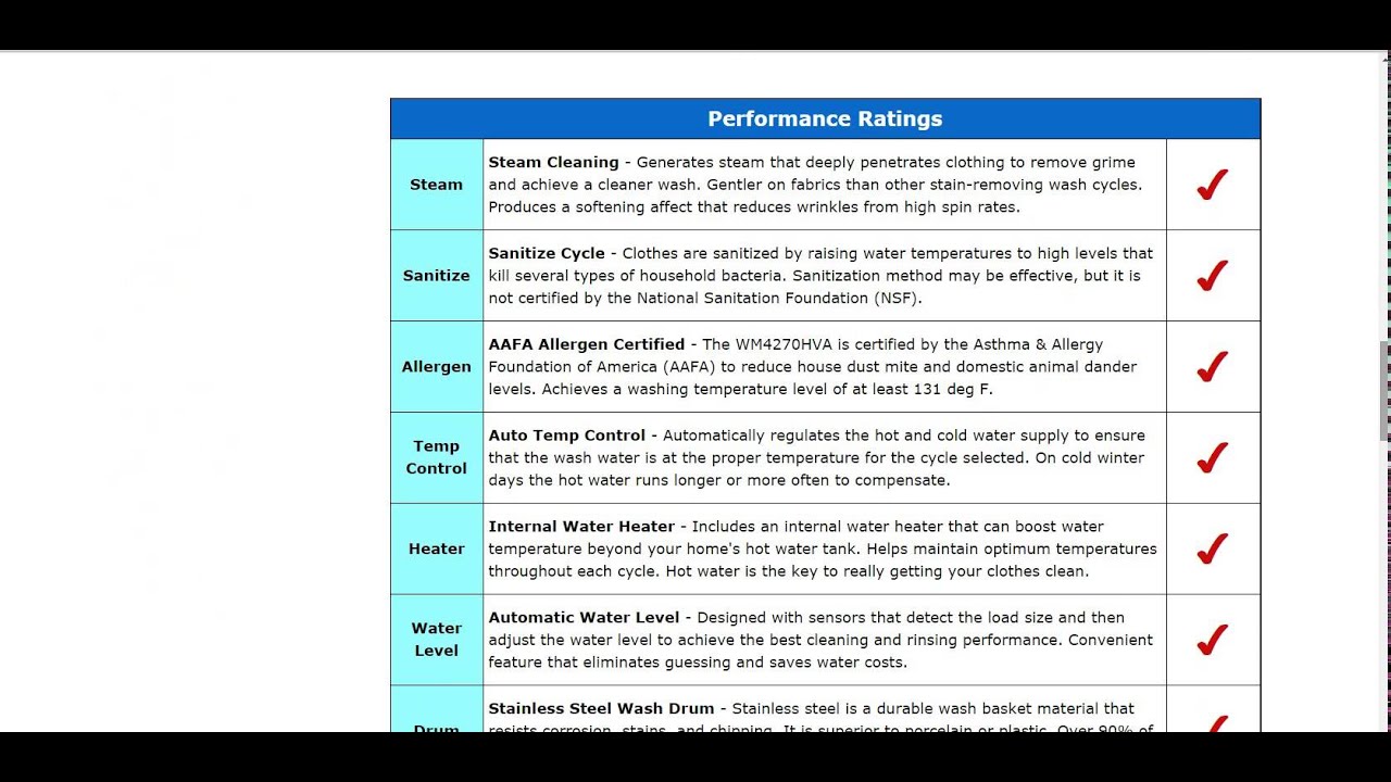 LG WM4270HVA Washer Review - Updated - YouTube