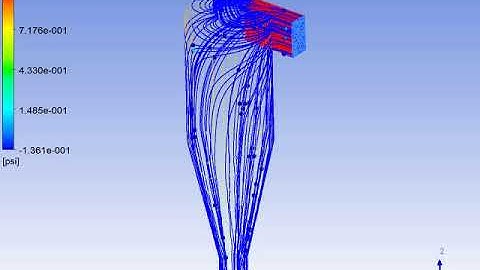 Cyclone CFD Analysis Using-Ansys Fluent Simulation