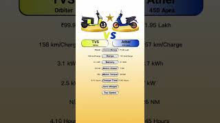 Tvs Orbiter Vs Ather 450 Apex technnu