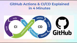 GitHub Actions & CI/CD Explained in 4 Minutes
