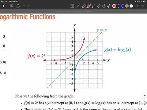 Logarithmic Function Graphs | Key points, vertical asymptote, domain ...