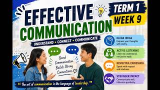 EFFECTIVE COMMUNICATION I TERM 1 I WEEK 9 I Conversation Lifecycle