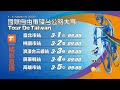 2020 Tour de Taiwan Stage1_2020國際自由車環台公路大賽 臺北市站