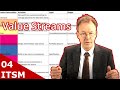 ITIL® Value Streams: Input and Output