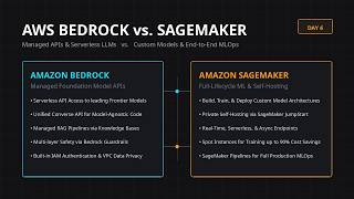 Day 6: AWS Bedrock vs. SageMaker | Cloud AI Infrastructure & Architecture
