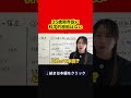 35歳限界説は能力の問題じゃなかった#Shorts#サトマイ