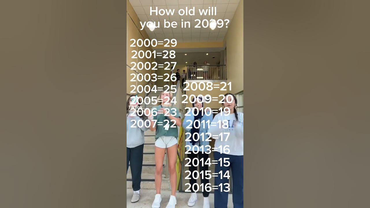 How old will you be in 2029?? YouTube