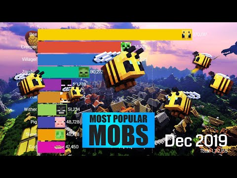 jordskælv Brobrygge Spænde Top 10 most popular mobs in Minecraft