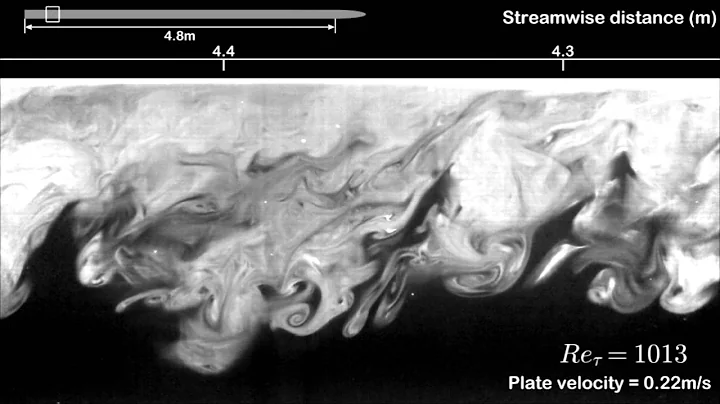 Spatially developing turbulent boundary layer on a flat plate