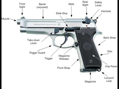 Let's talk about the parts of the handgun. Do know then parts of your gun? 