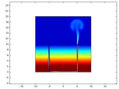 transient subsea thermal vent temp