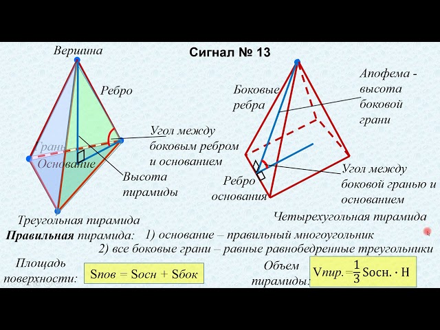 Пирамида урок 11 класс