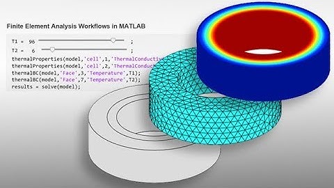 What is Partial Differential Equation Toolbox? - Partial Differential Equation Toolbox Overview