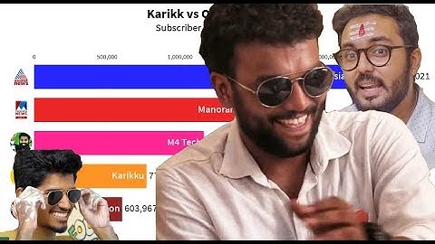 Karikku vs M4 tech vs  Others Subscriber History 2015-2019
