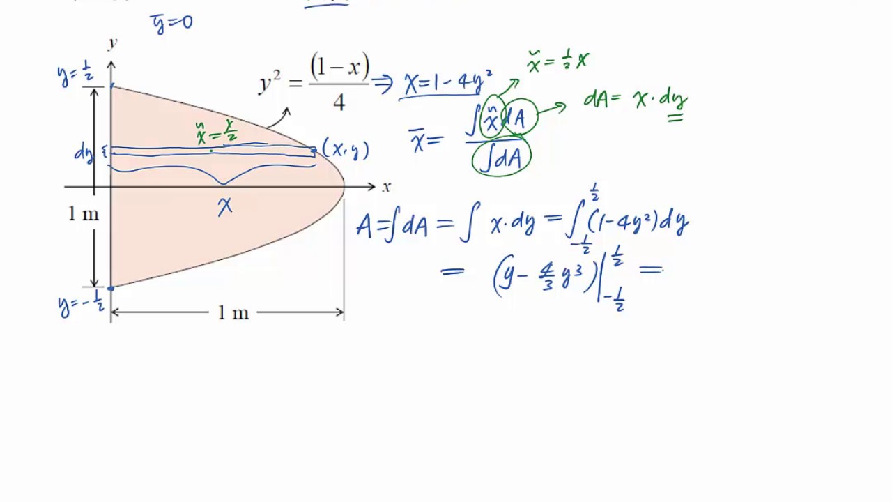 Statics W HW11P2 - YouTube