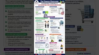 AS 14 Accounting for Amalgamations Explained | Merger vs Purchase Method | Class 12 Accountancy