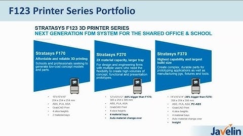 Introducing the Stratasys F123 3D Printer Series