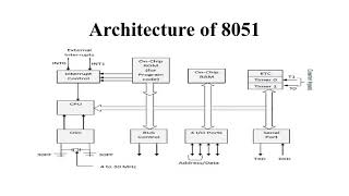 Microcontroller Assignment help Wealth