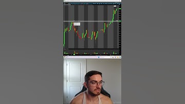 The Break & Reclaim Trading Strategy #stock #daytrading #learntotrade #trading #stocktrading