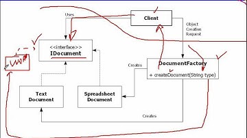 Factory Method pattern Context -1