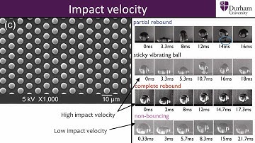 Functional Surfaces A5 - Droplet Impact (Advanced)