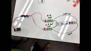 Physical Computing Deliverable