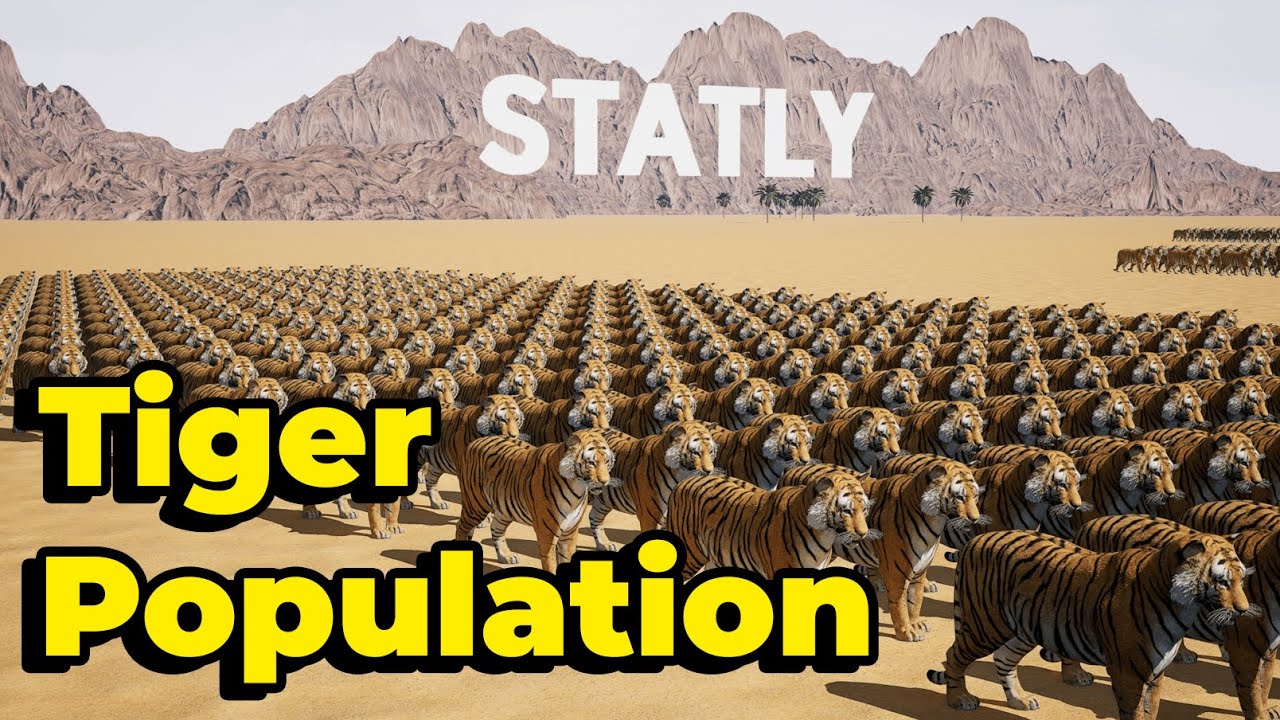 Tiger population by Country 2023 🐅 - YouTube
