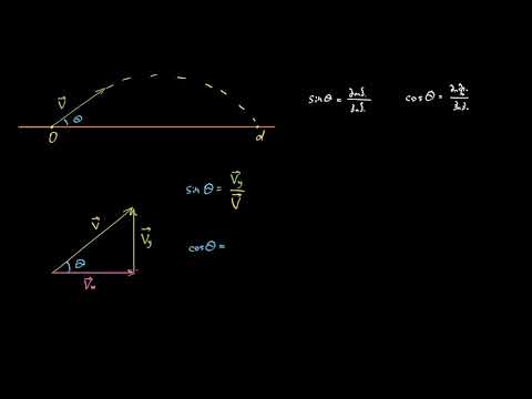 ოპტიმალური კუთხე კუთხით გასროლილი სხეულისათვის ნაწილი 1: საწყისი სიჩქარის კომპონენტები