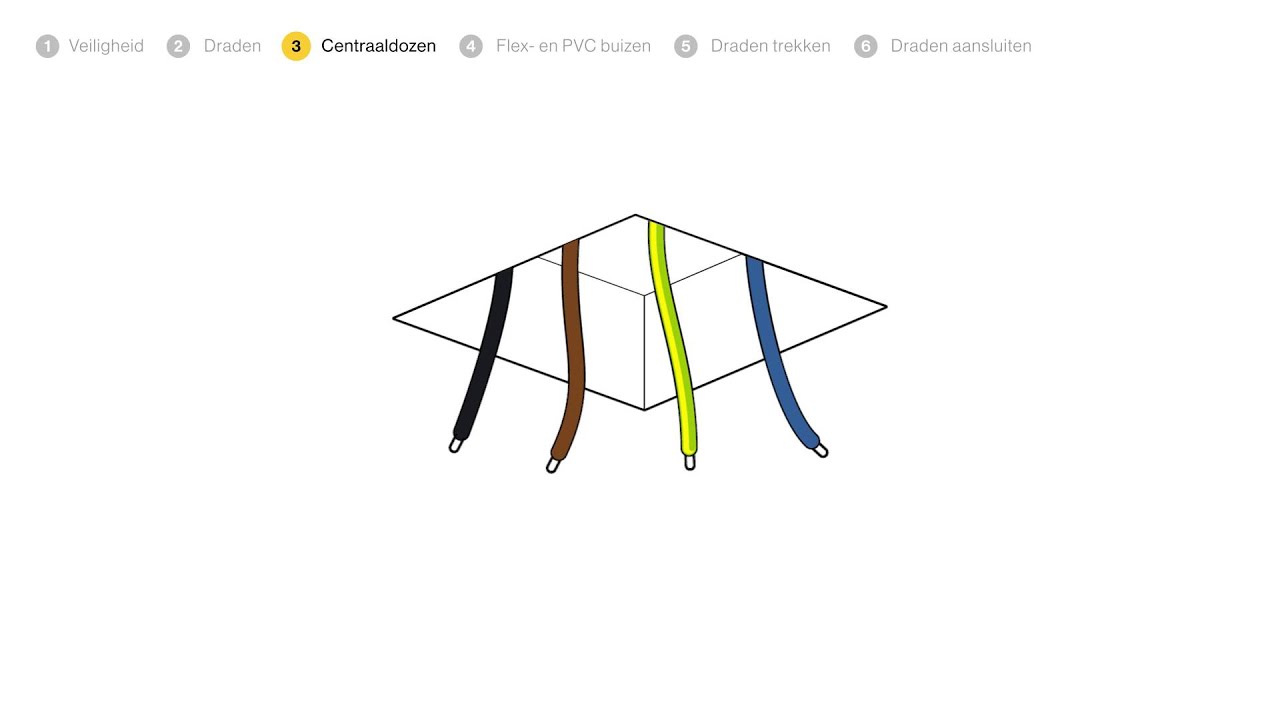 Basisklussen elektriciteit behandelen