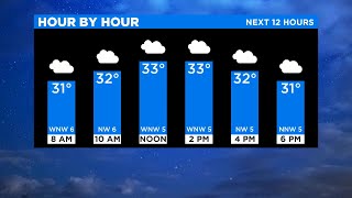 Cloudy Day Ahead