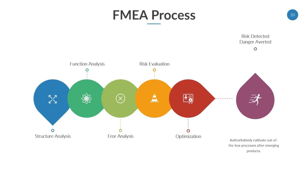 Flow Chart Slide