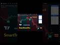 Умный Tradingview индикатор SmartTrend Pro