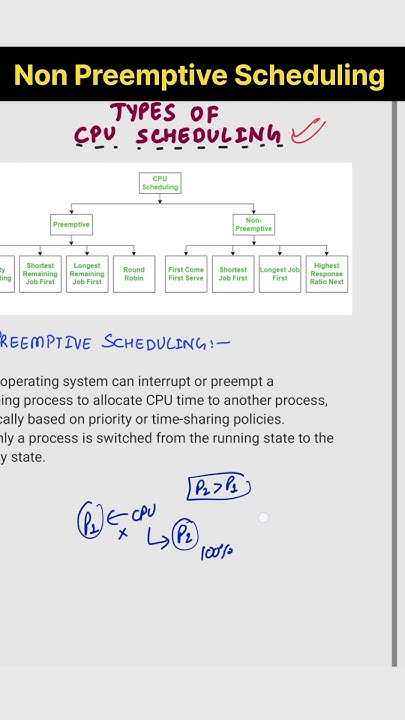 Non Preemptive Scheduling in Operating System #nonpreemptive # ...