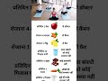 gk questions and funny 🖊️🖊️🙏🙏🖊️🖊️🙏🙏