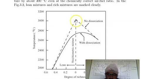 Dissociation-(Fuel-Air Cycles and their Analysis)-Internal Combustion Engine