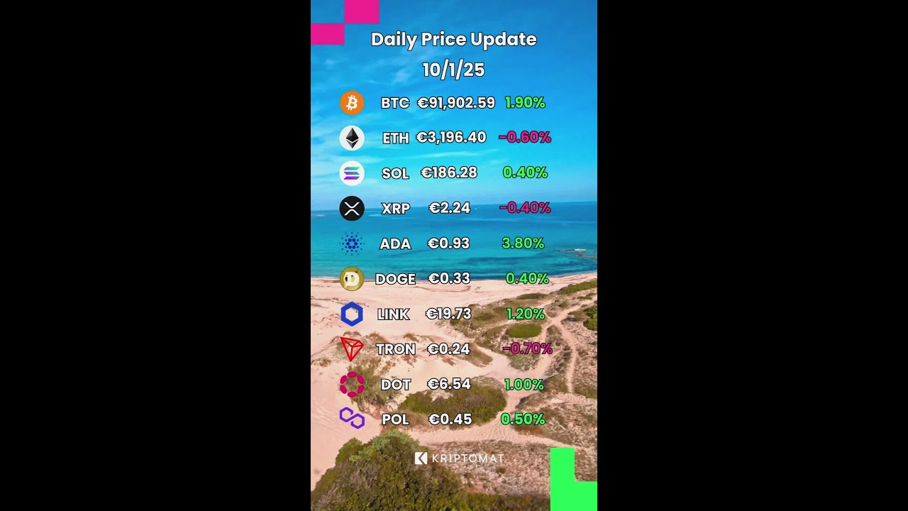 Crypto Insights: What’s Happening Today 📊