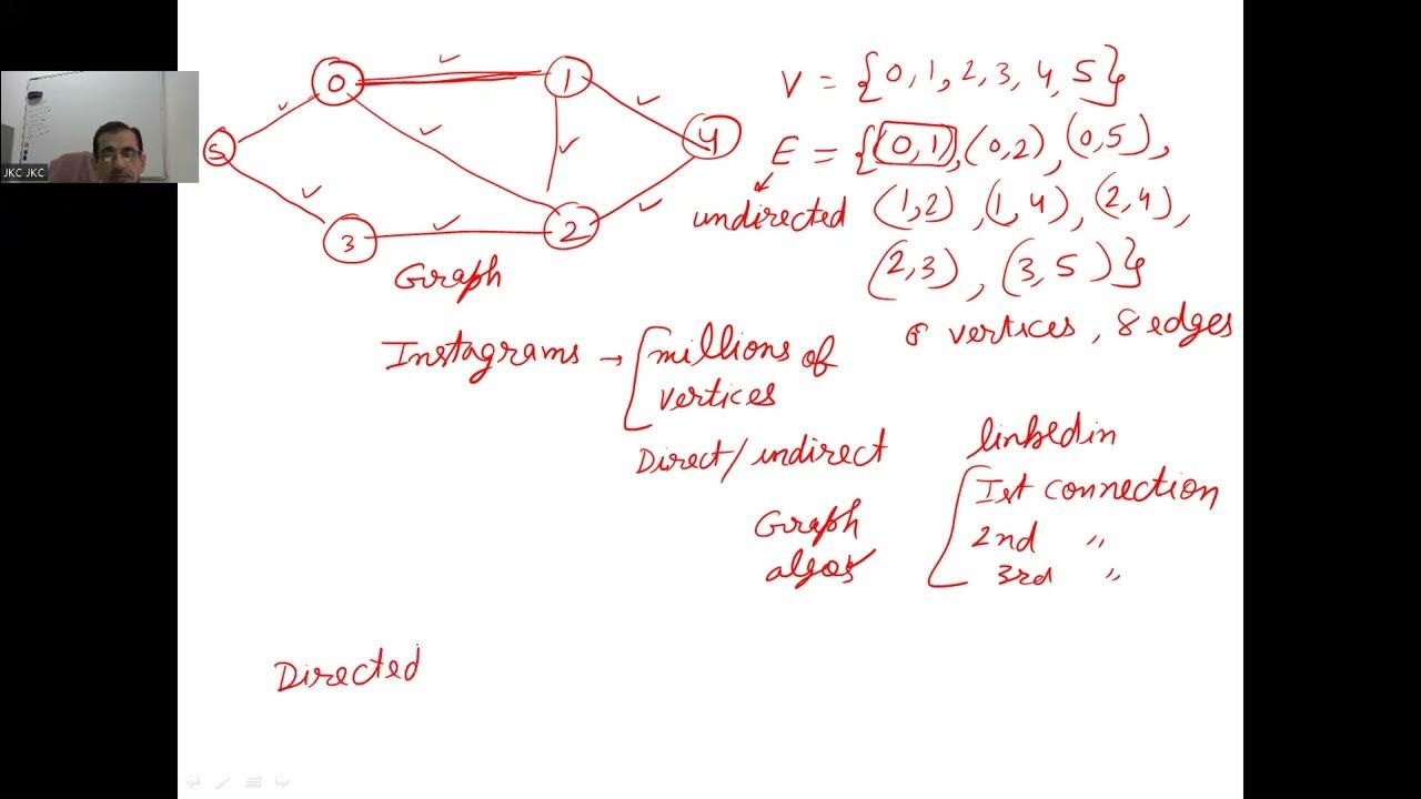 Algo L19: Graph: representation using Adjacency Matrix and Adj List ...